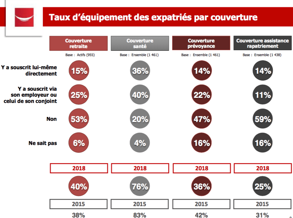 Information couverture sociale