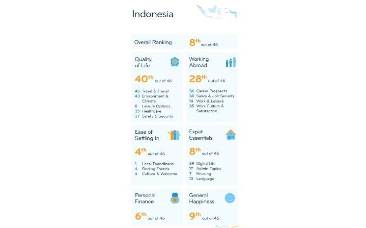Résultat du classement InterNations