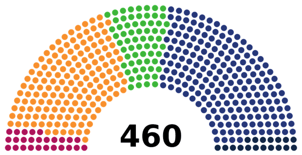 partis sejm Législatives Pologne