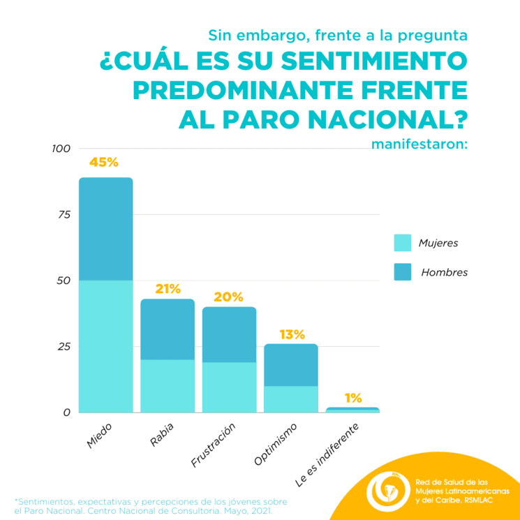 La peur est le sentiment dominant en Colombie