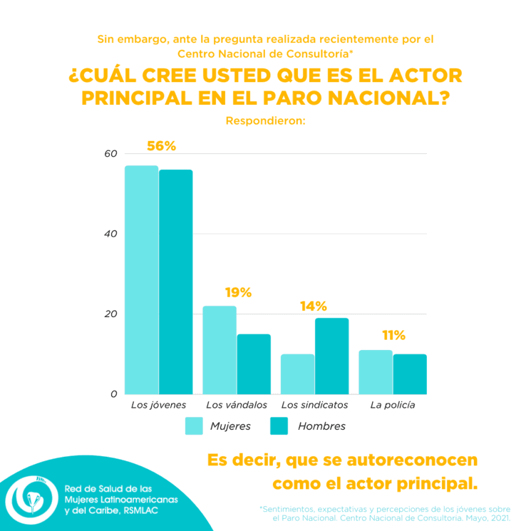 Les jeunes sont les acteurs principaux de la grève national en Colombie