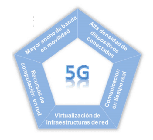 5g espagne