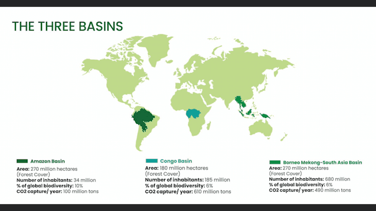 Carte des Trois Bassins : Congo, Asie du Sud Est, Amazone