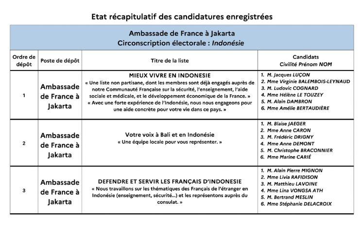 Liste-Consulaire