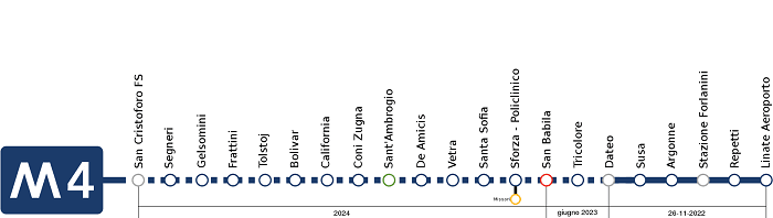 stations de métro M4 milan