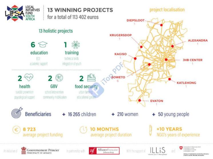 Infographie LIFSA