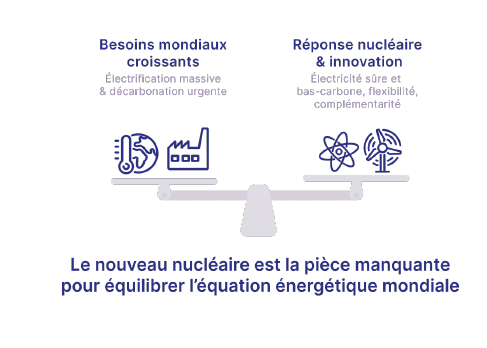 Infographie de l'économie nucléaire de la France 
