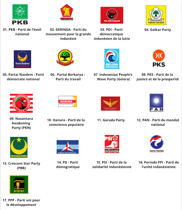 Les partis politiques et leurs numéros