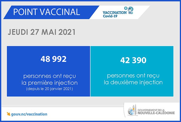 Point sur l'avancée de la vaccination contre la Covid-19 en Nouvelle-Calédonie 