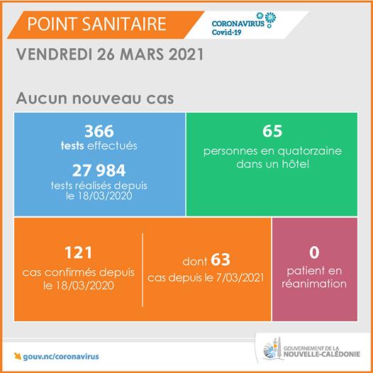 covid-19 nouvelle-calédonie point coronavirus