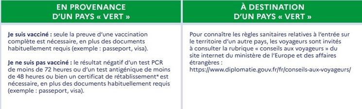 tableau récapitulatif des formalités et restrictions