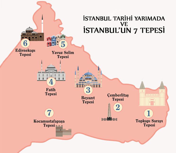 plan istanbul 7 collines