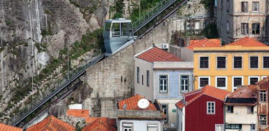 Funiculaire à Porto