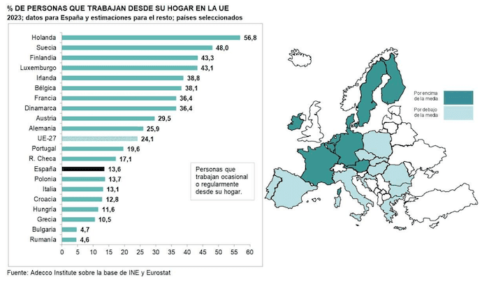 Pourcentage de teletravail dans l'UE  par pays