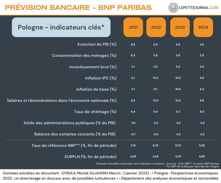 Tableau BNP Paribas CCIFP