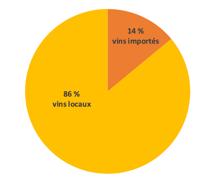 Vin Inde marché expansion