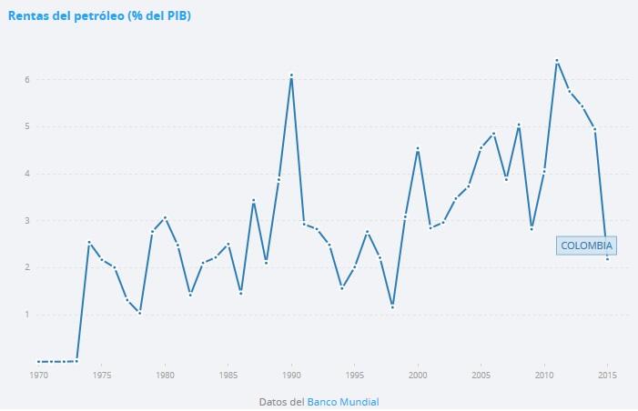 pétrole colombie fuite environnement