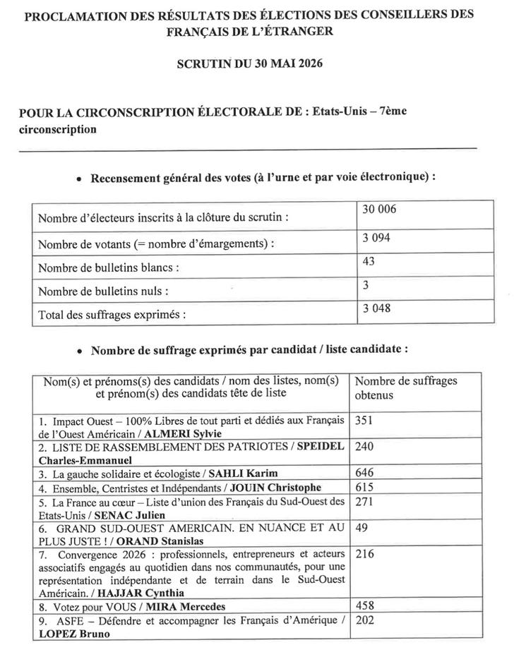 Résultats des élections des conseillers des français de l’étranger - Circonscription de Los Angeles