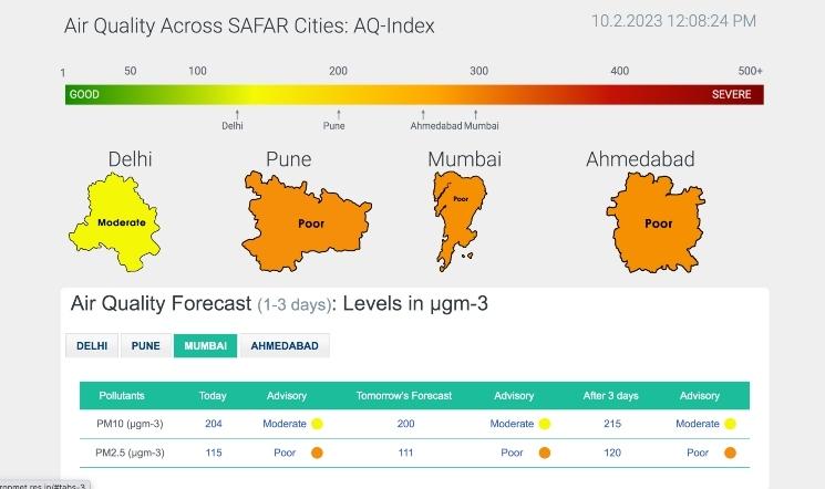 Les données de la qualité de l'air à Mumbai en février 2023