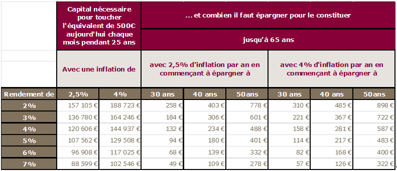 retraite par capitalisation