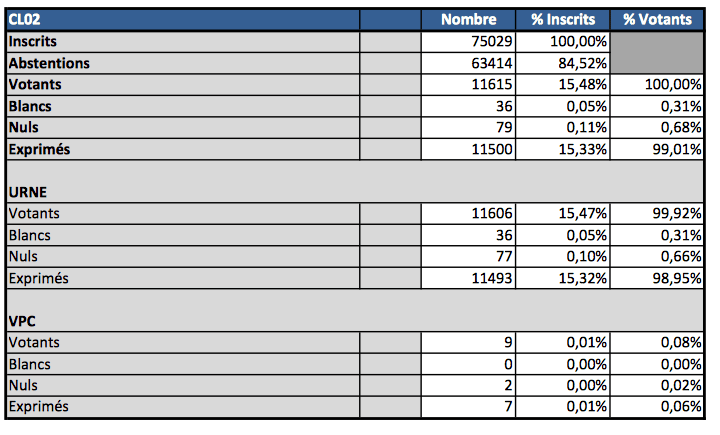 Législatives 2e circonscription Français de l'étranger