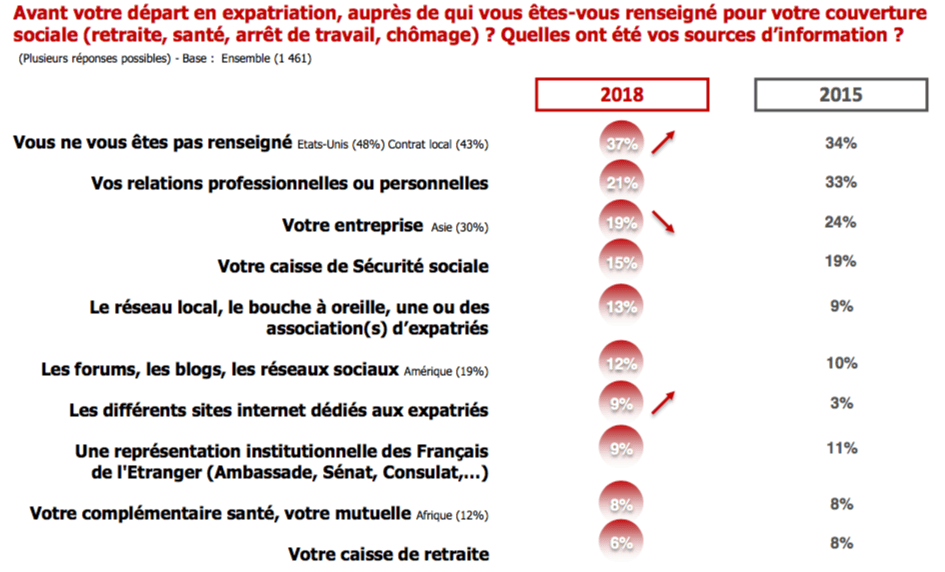 protection sociale expatriés