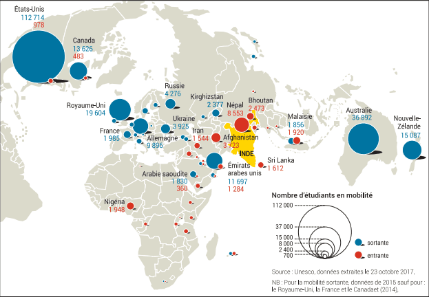 mobilité étudiants indiens