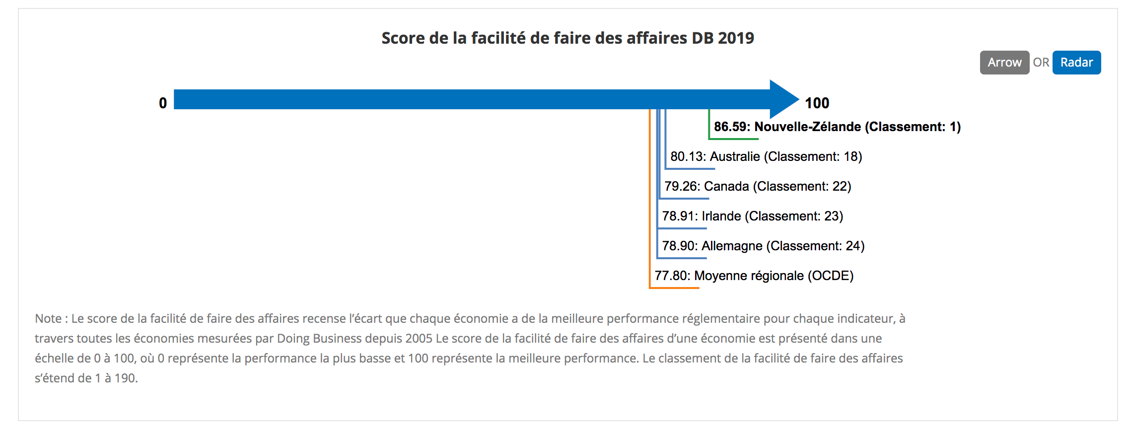 entreprendre nouvelle zélande