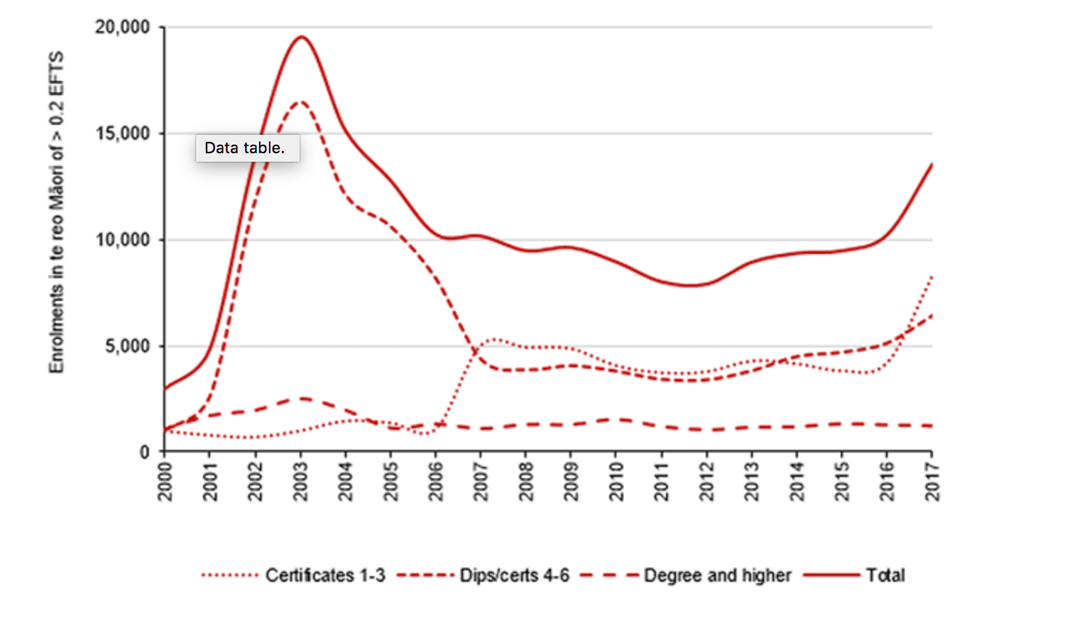 personnes étudiant le maori