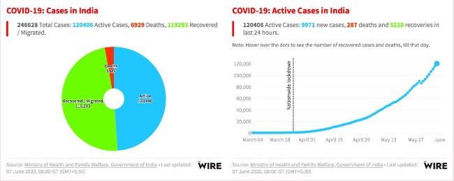 coronavirus inde confinement deconfinement