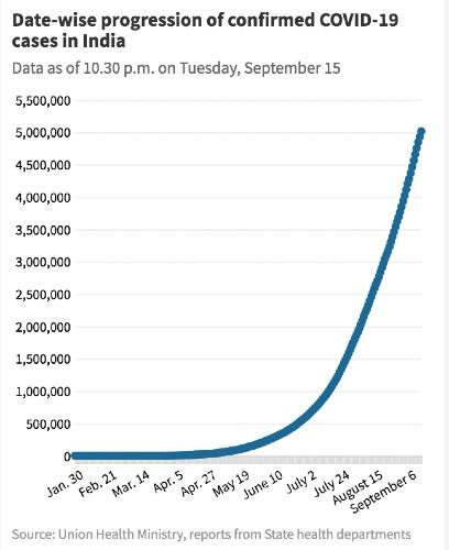 covid-19 inde epidemie virus