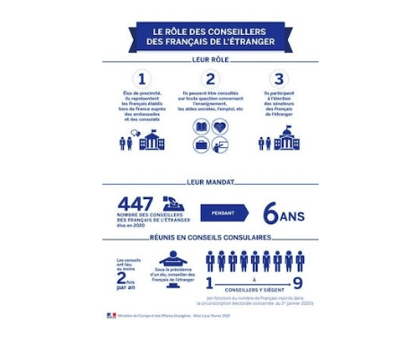 role des conseillers consulaires