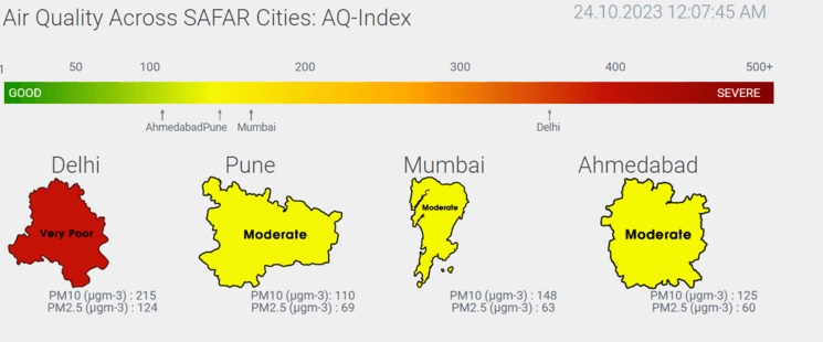 taux de pollution  de villes d'Inde pour le 24 octobre 2023 selon l'organisme SAFAR