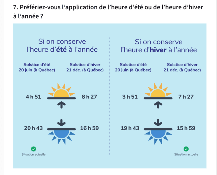 Question du sondage