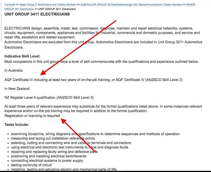 ANZSCO, qualifications, job, emploi, australie