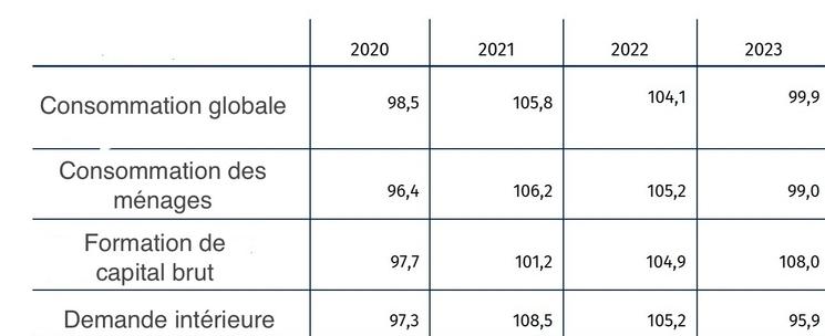 Stat.gov.pl - Données pour la période 2020-2023