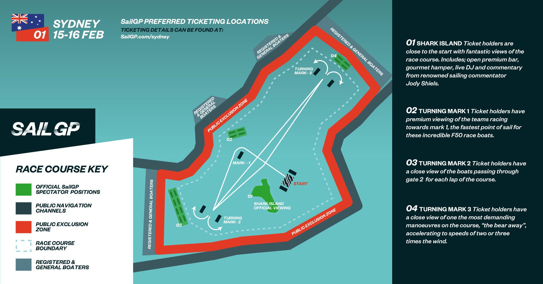 Sydney Race Map