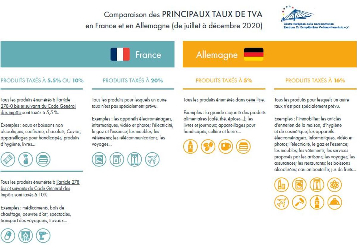 TVA Allemagne France