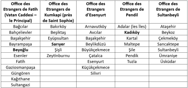 Tableau Osman