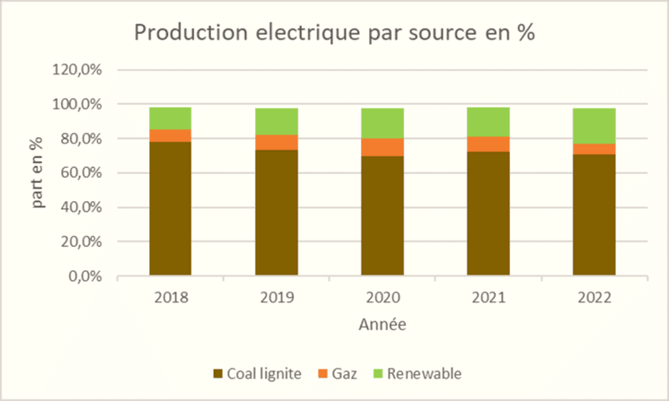 décarbonation Pologne