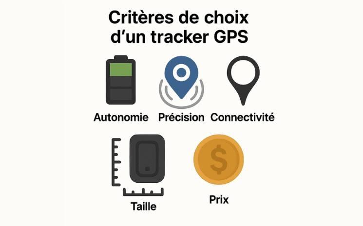 GPS