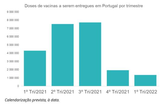 Vaccination Covid-19 au Portual