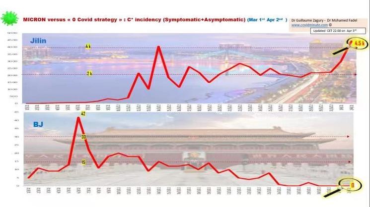 omcron versus zero covid strategie