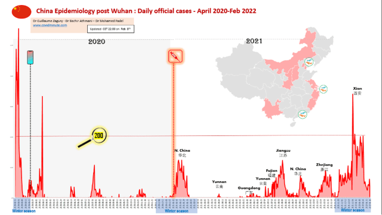 les cas en chine depuis wuhan