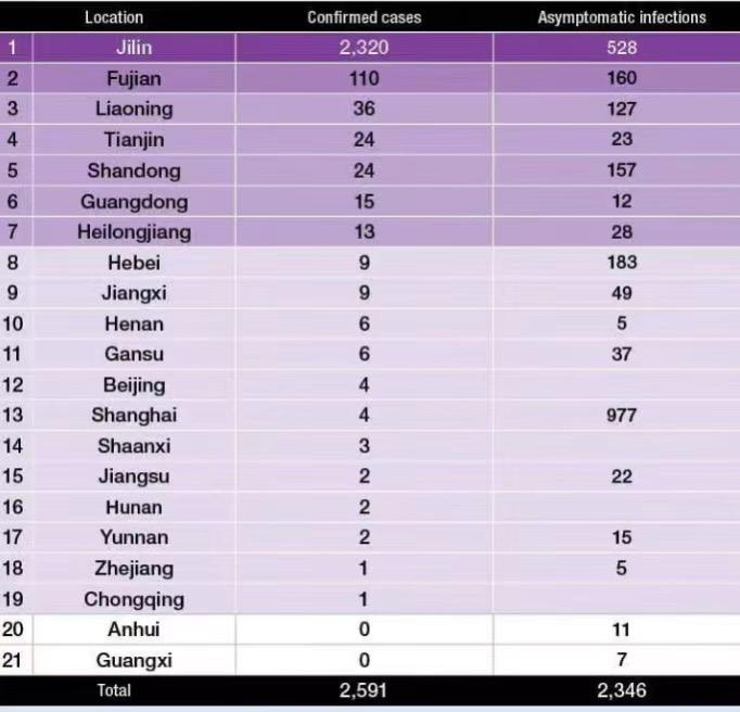 villes en chine avec cas covid