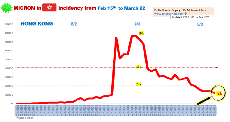 omicron a hong kong