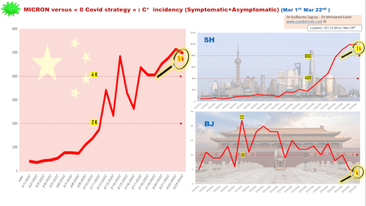 omicron versus covid zero strategie