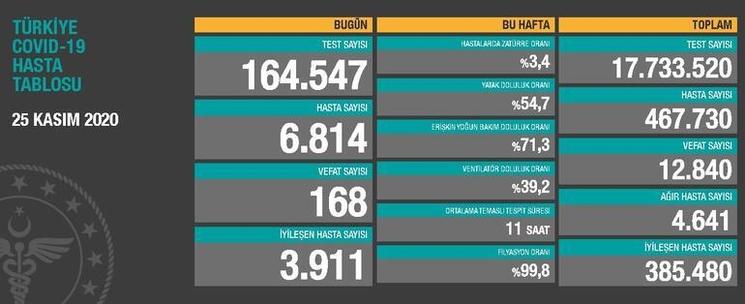 Covid 19 Turquie nombre cas