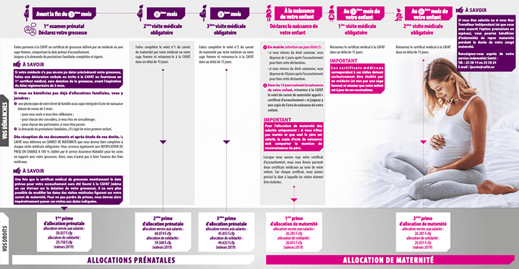 allocations prénatales et de maternité en nouvelle calédonie 