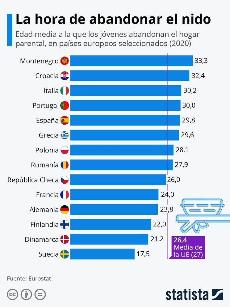 allocation logement espagne